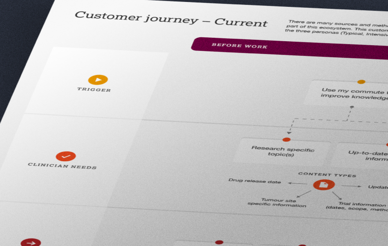Current-state clinician journey map